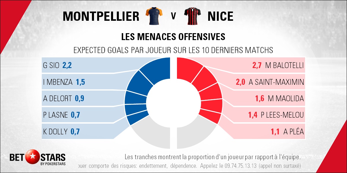 Montpellier v Nice - PlayersFR
